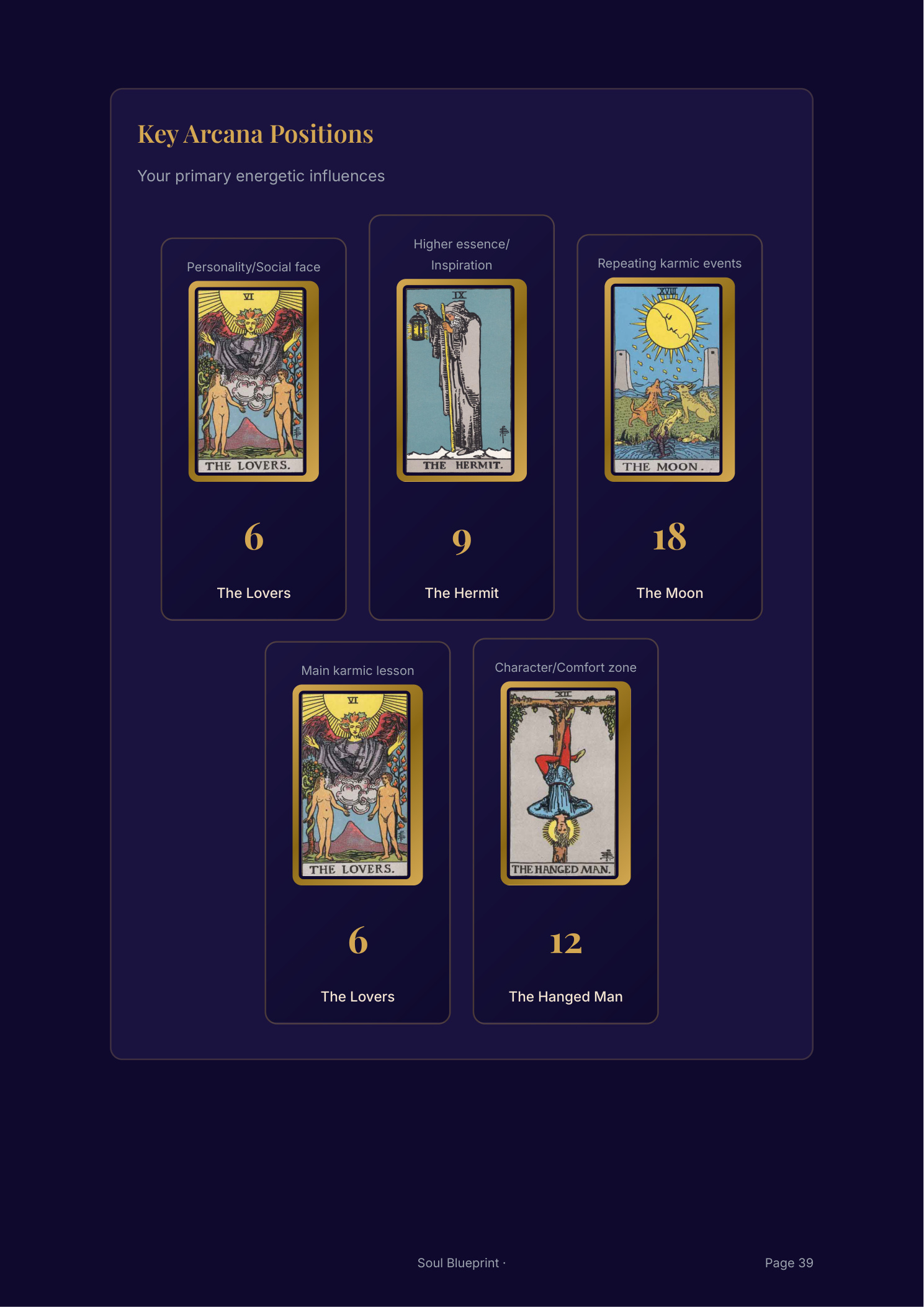 Soul Blueprint PDF page showing key arcana tarot positions aligned to your birth chart