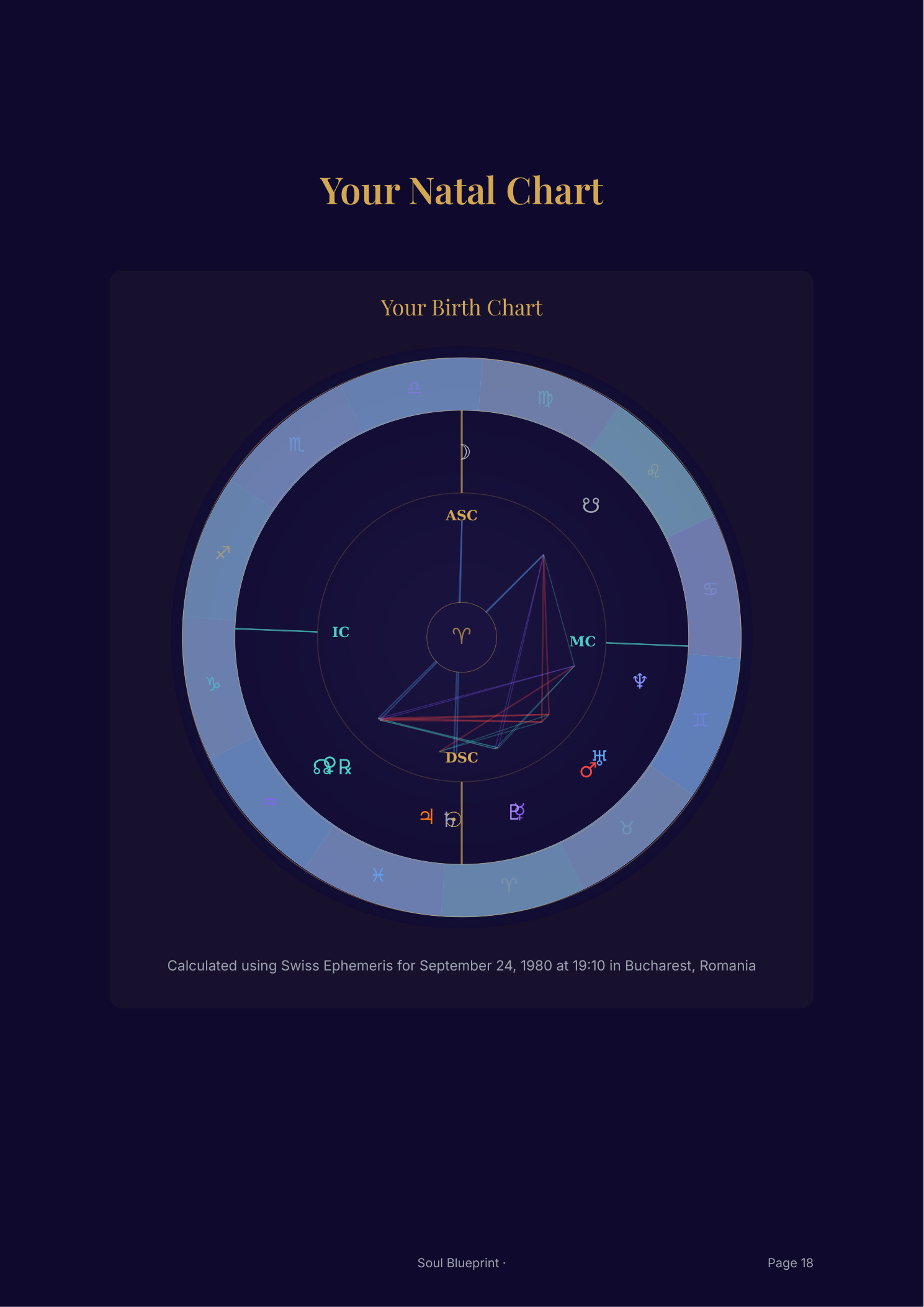 Soul Blueprint PDF page showing personalized natal birth chart with zodiac wheel and planetary positions